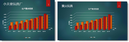 將PPT幻燈片大小更改為標準或寬屏 三聯